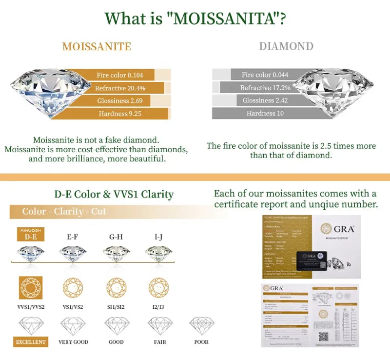 Solitaire 1ct D Moissanite Earrings, Sterling Silver