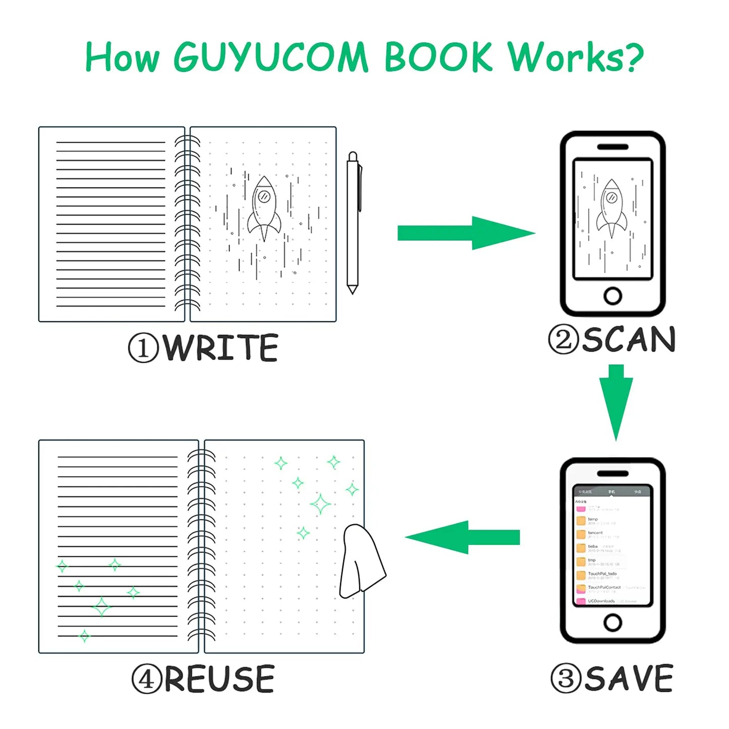 A4 Reusable Digital Smart Notebook  Lined Dotted w/Erasable Pen