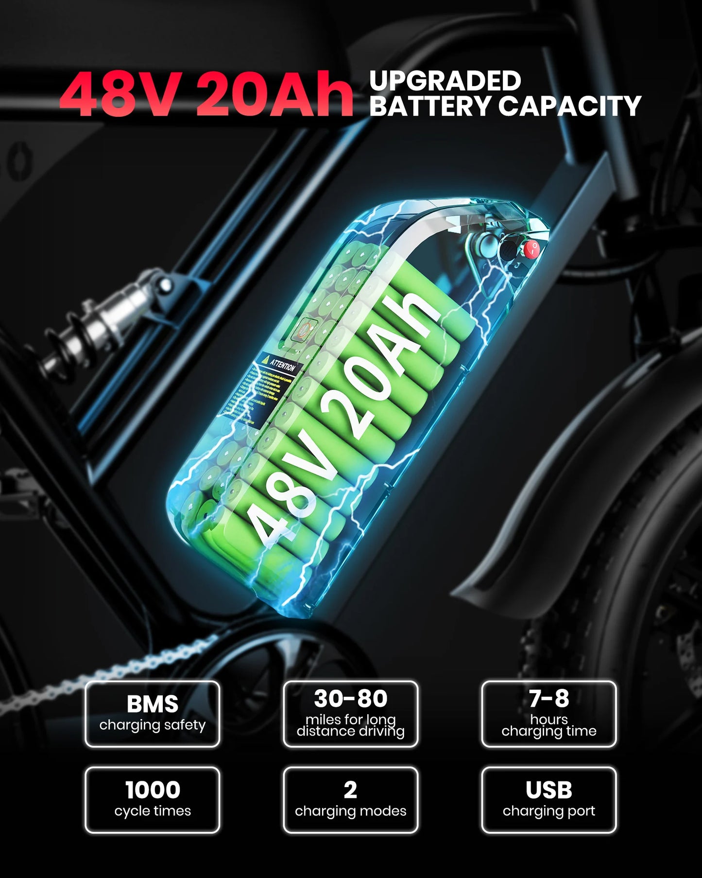 AMYET V9-G60 Electric Bike 1000W Motor, 48V 20AH 20" Tire